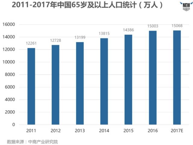 1991年出生人口