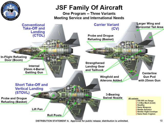 f-35b战机短距起降型结构图