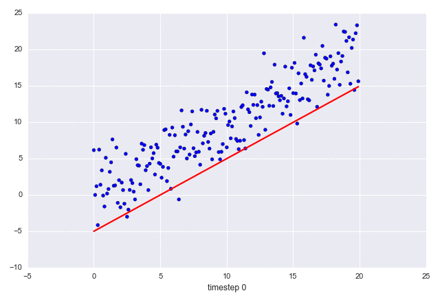 如何用 python 制作 gif 动图?_手机搜狐网