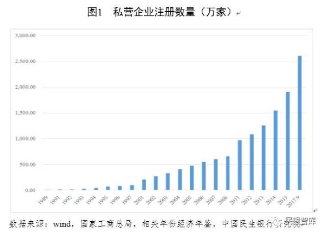 抓项目 壮大经济总量_经济全球化(3)