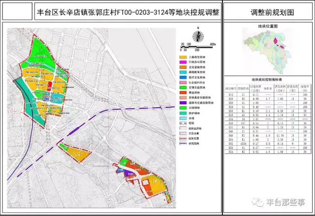 棚改!丰台这个村子改造用地100多万平方米!未来将会建成这样!