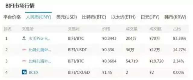 免费USDT/USDC游戏推荐/注册送币链游大全/边玩边赚新选择WEMIX再度被韩国五大交易所下架币价暴跌超60%