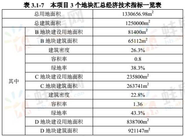 蚌埠人口有多少_从富庶的江南省分出来后,安徽是怎样一步步走过来的