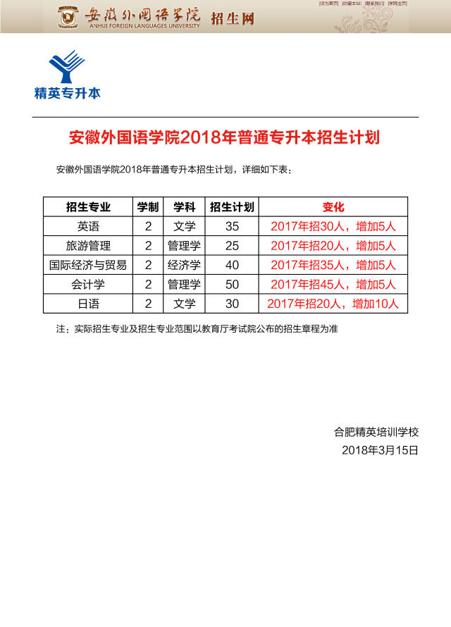 安徽专升本资讯:安徽外国语学院2018年普通专升本招生