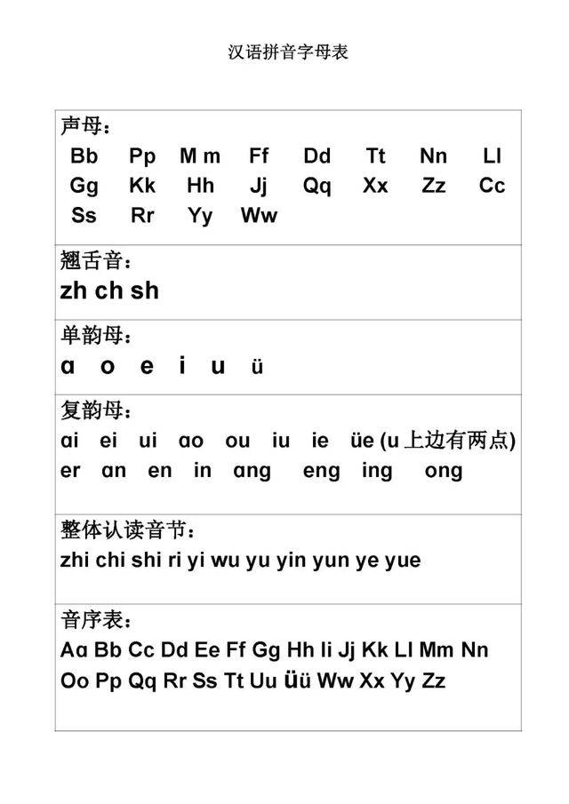 小学一年级语文教育汉语拼音字母表及全音节表(打印版