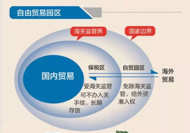 福州自贸区重点建设先进制造业基地,打造21世纪海上丝绸之路沿线国家