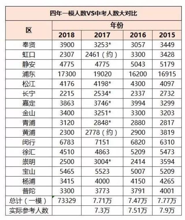 上海市人口2018总人数_上海市人口密集分布图(2)