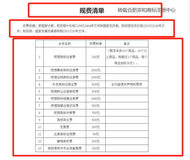 合肥商标注册哪家好,2018合肥商标注册代理公