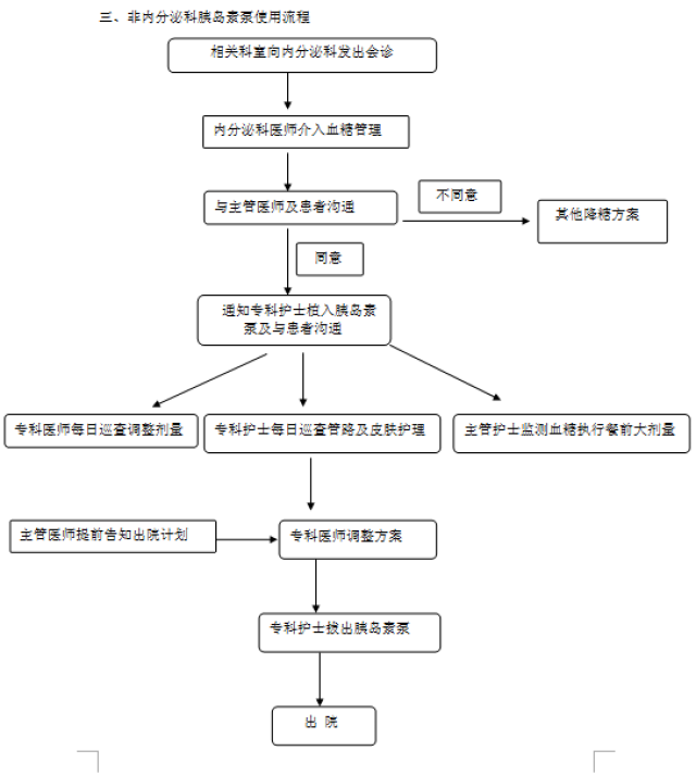 高新区医院推行全院高血糖管理新模式