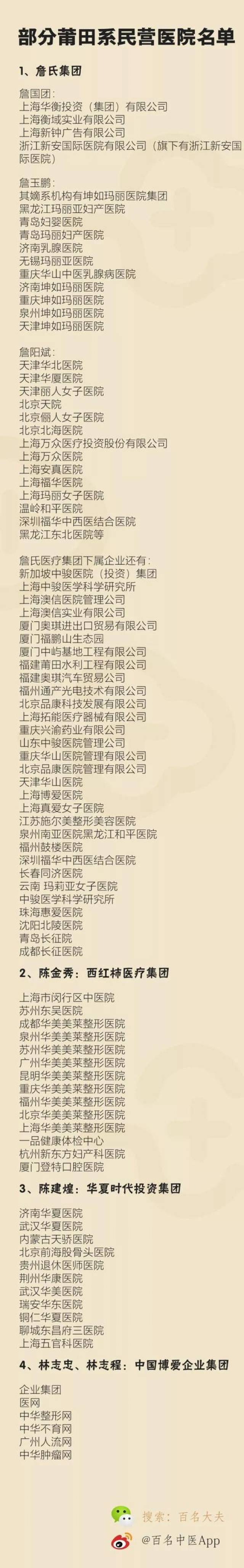 一文揭秘莆田系医院那层”黑“纱(附莆田系民营医院名单)