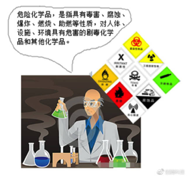 安全的重点在预防,首先要了解你的对手——各种有毒有害的化学试剂.
