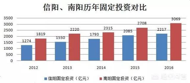 南阳那GDp_2020年南阳市国民经济和社会发展统计公报