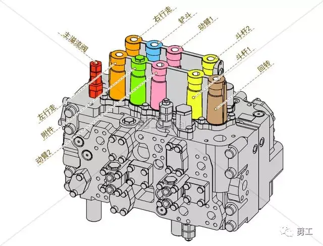 以下就是日立zx200-3主控阀位置详解!