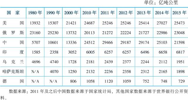 省域人口排名_各省人口排名