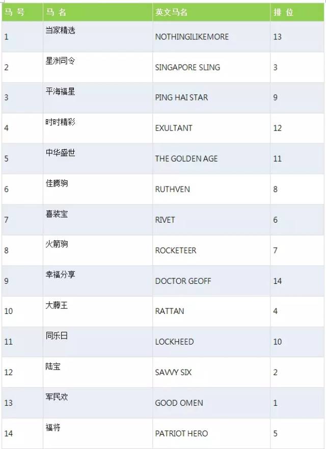 宝马香港打吡大赛排位表出炉 "当家精选"抽到不利外档