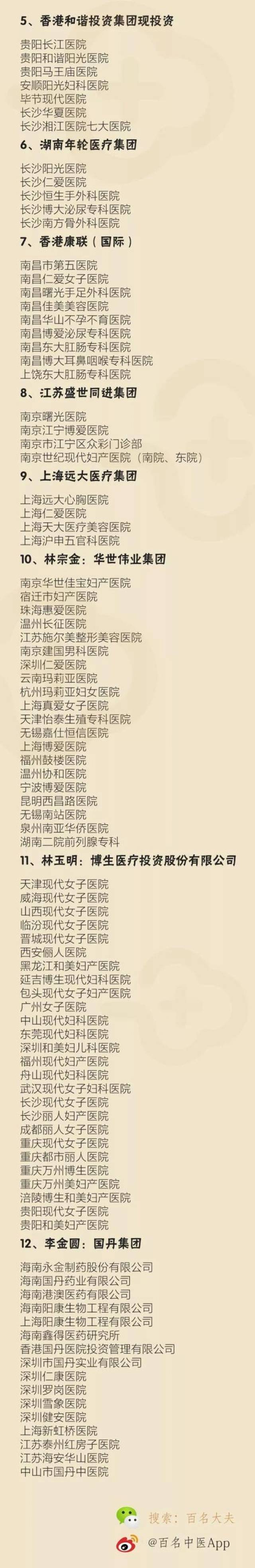 一文揭秘莆田系医院那层”黑“纱(附莆田系民营医院名单)