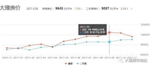 大理市2021年的gdp_青海西宁与云南大理的2021年上半年GDP谁更高