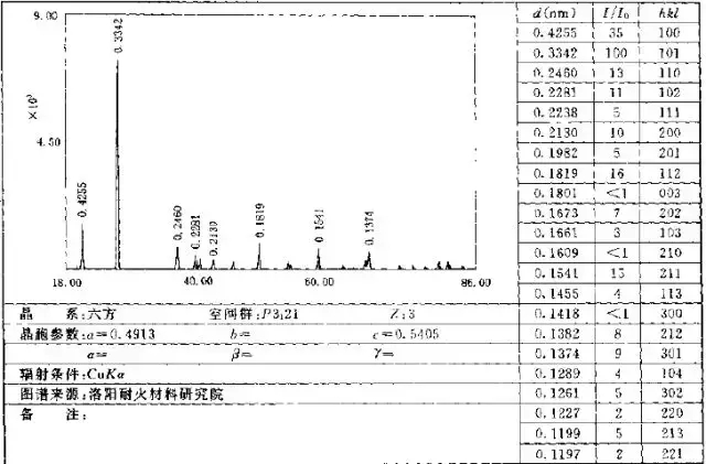 科普| 非金属矿都需要做哪些测试?xrd下您的矿是什么样子?