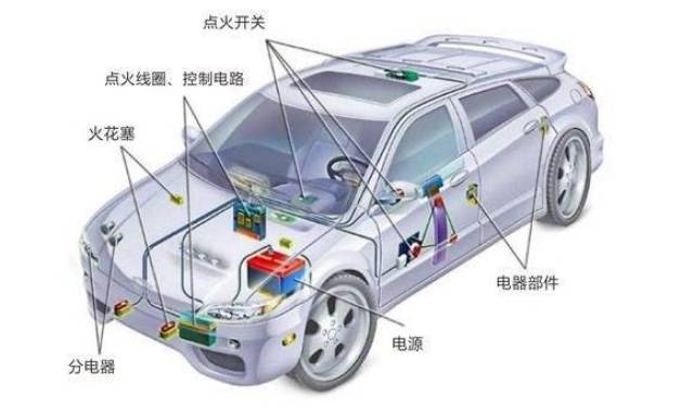 汽车基本结构包括哪些部分?深度解读!
