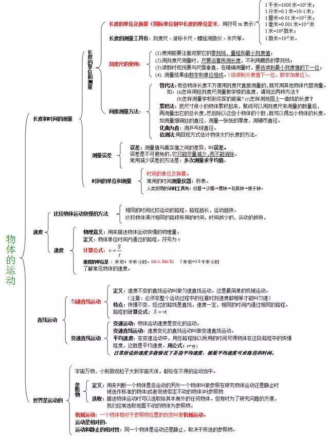 光的折射透镜 物体的运动