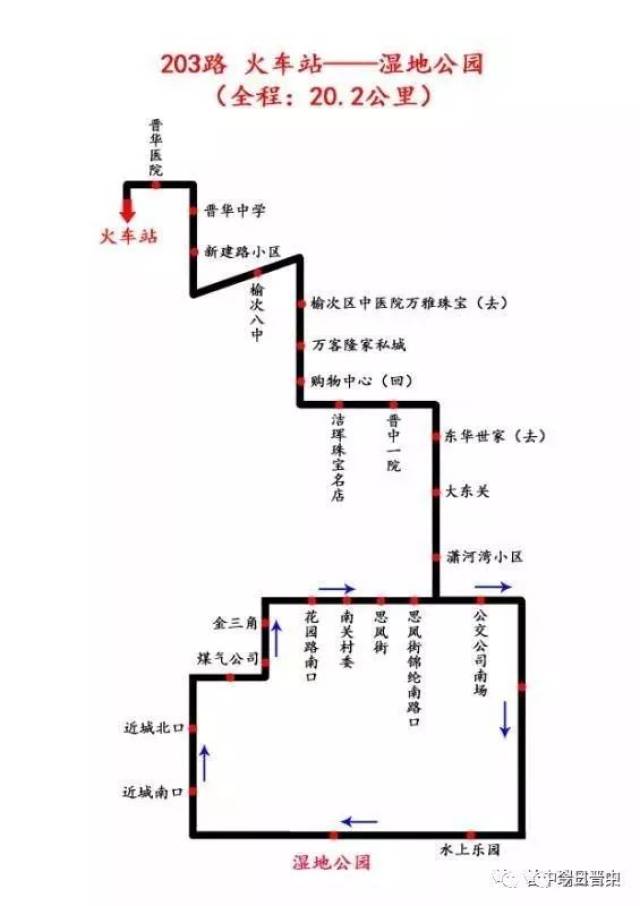 榆次:202路改为203路公交!直达水上乐园,潇河湿地公园!