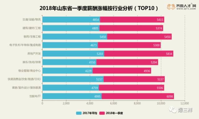 潍坊人均工资_潍坊风筝