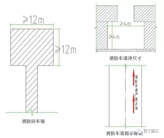 应在消防车道尽端设置尺寸不小于12m×12m的回车场