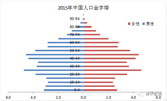 中国人口清除计划_为促进人口均衡发展.完善人口发展战略.党的十八届五中全(2)