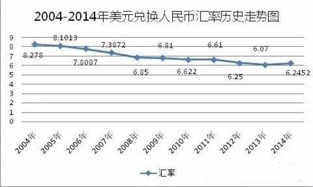 啥叫gdp(3)