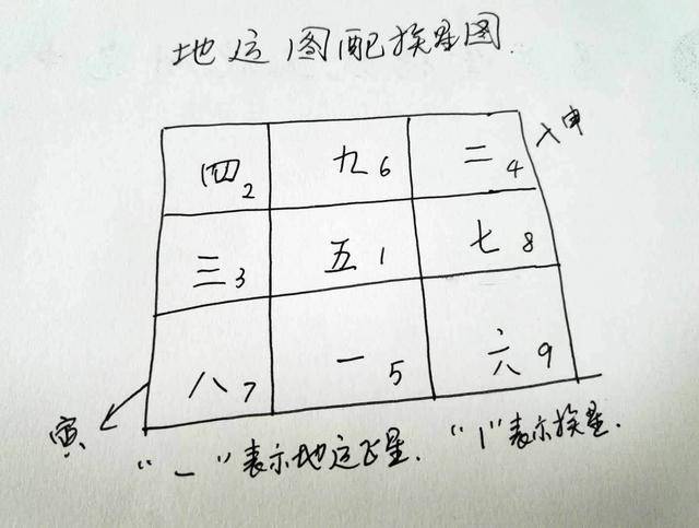 道先生讲工厂风水:五黄遇煞又伏吟,工厂形煞要注意!