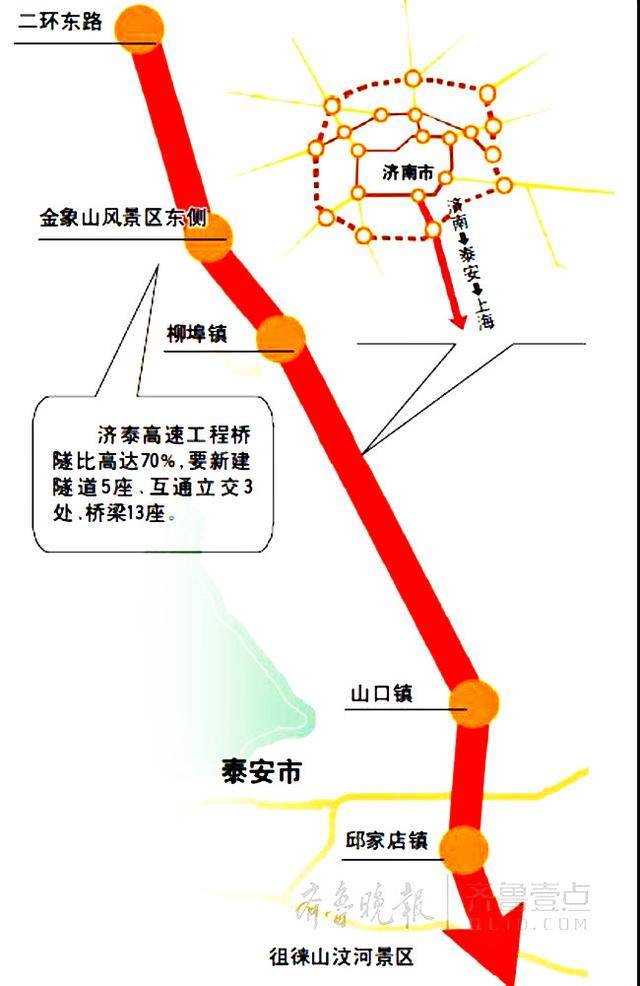 "最美高速"半小时到泰安 济泰高速全面开建后年通车!