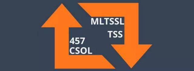 澳洲移民:482(TSS)签证替代457签证,对留学生