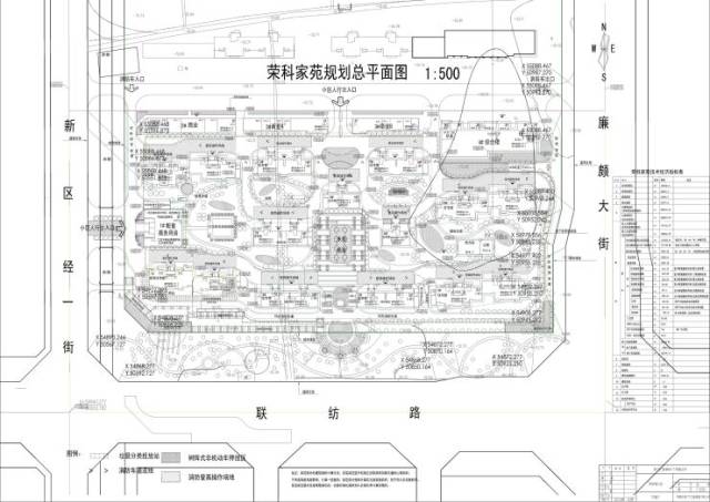 关于邯郸荣科家苑项目的规划公示