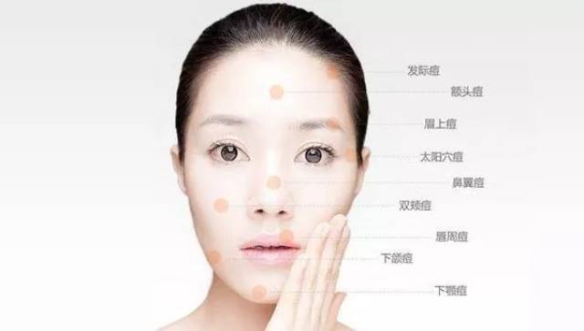 【六源中医】治愈面部皮肤问题,实效中医会选择这些方法