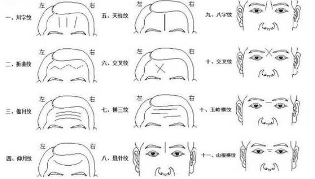 抬头纹额纹面相分析: 1,抬头纹朝上叫雁字纹,有这样抬头纹的人,代表
