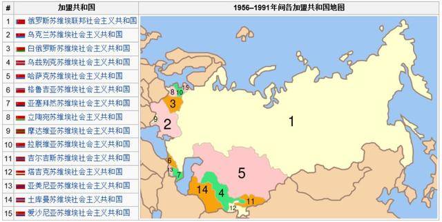 但是,到了1991年,苏联被美国拖垮,最后走向解体,15个加盟共和国分家