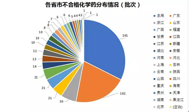 2017年药品质量不合格数据年度分析报告(化药,生物药篇)