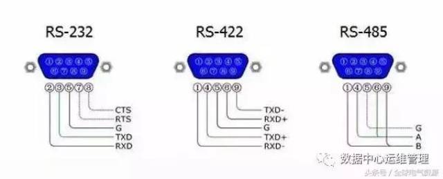 全面解析rs232,rs485,rs422,rj45接口的区别和各自的应用