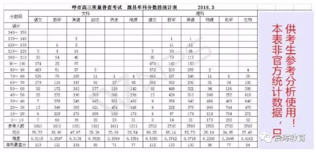 呼市2018人口数量_中国人口数量变化图(3)