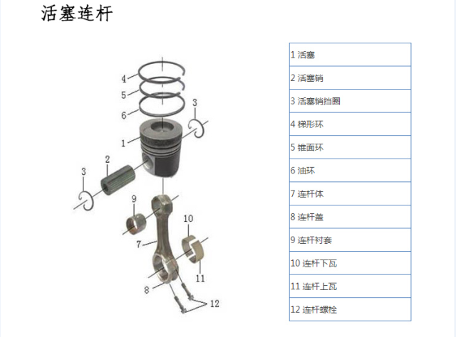 图解柴油机的内部构造--潍坊华岳动力解析