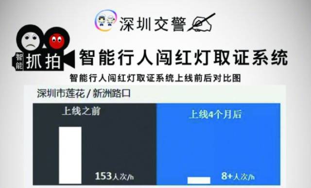 行人闯红灯,姓名照片身份证号当场曝光!这算侵犯隐私吗?交警回应…-晋城物流