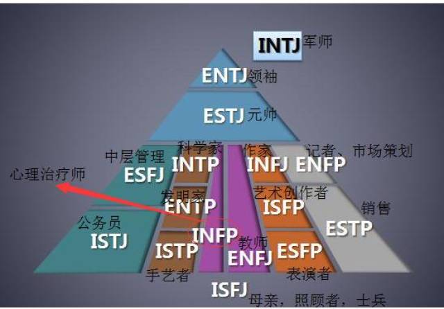 剖析对心理学痴迷的三种人的心理!以及如何做好心理咨询师的思考