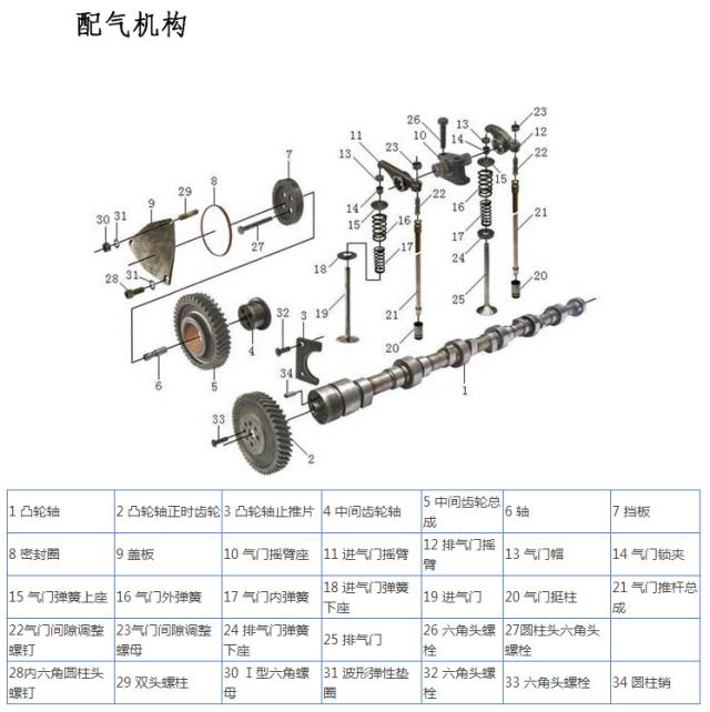 图解柴油机的内部构造--潍坊华岳动力解析