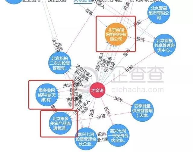 果多美创始人再创业,做了一家集盒马,costco,钱大妈于一身的社区超市