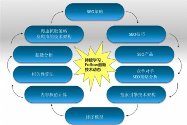 垂直门户网站seo技术实施建议-谢盼龙seo培训