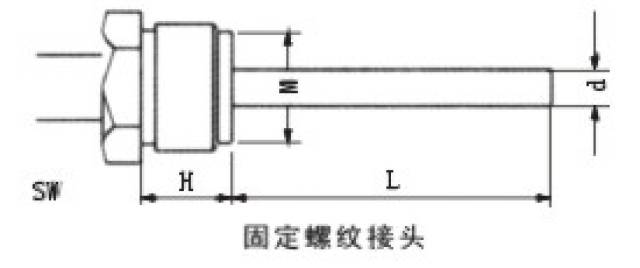 固定螺纹管接头mhswdm16×1.51218Φ6Φ8Φ10m20×1.