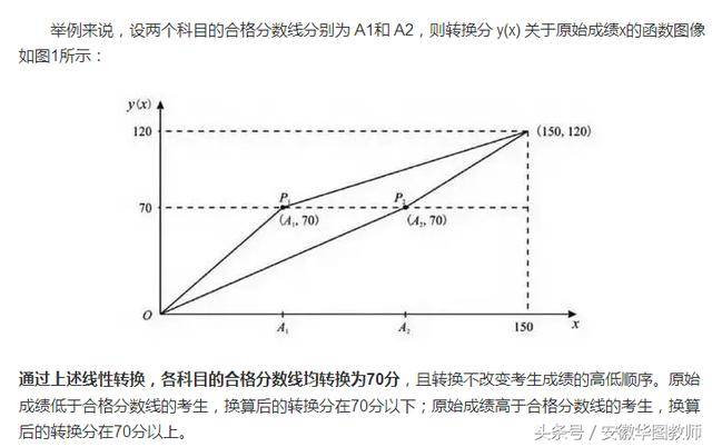 150分多少分及格