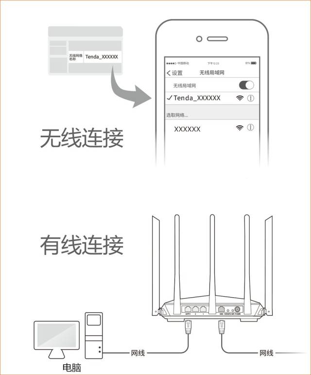 路由器ac7会自动检测宽带的连接方式,请根据检测结果选择连接方式,并