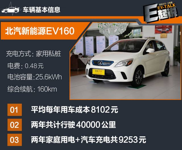 比亚迪北汽新能源ev160车主"老翁"用车成本分析: e点评:综上所述