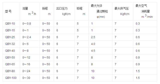 你应该要知道的qby气动隔膜泵型号详解